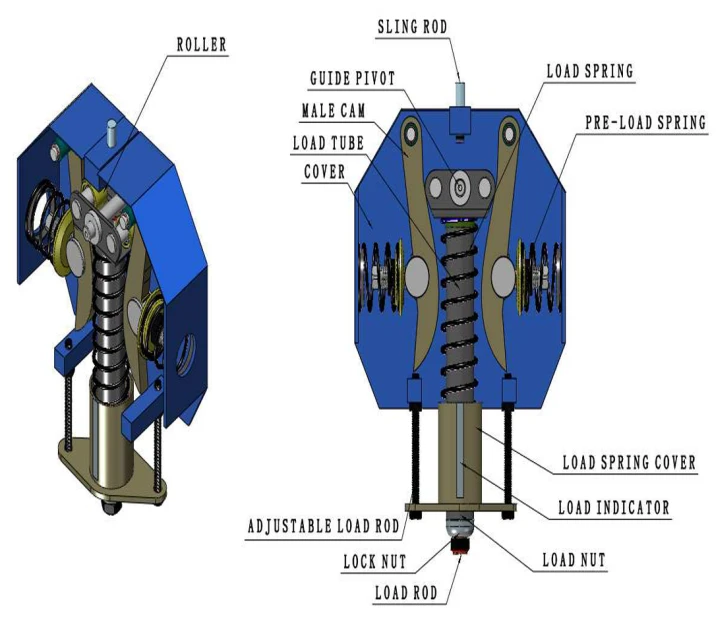 Constant Load Spring Support